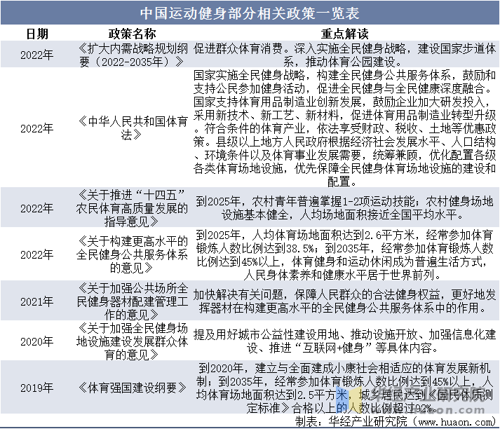 服市场规模、相关政策及市场格局新利娱乐2025年中国运动鞋(图2)