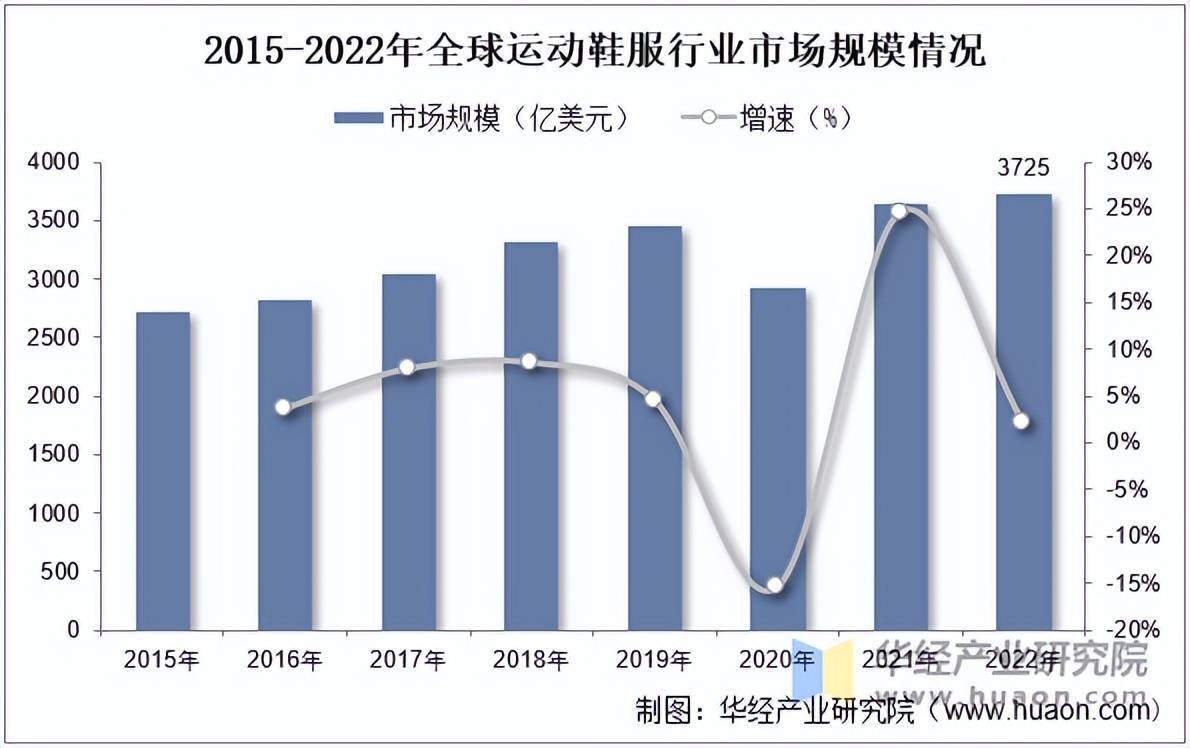服市场规模、相关政策及市场格局新利娱乐2025年中国运动鞋