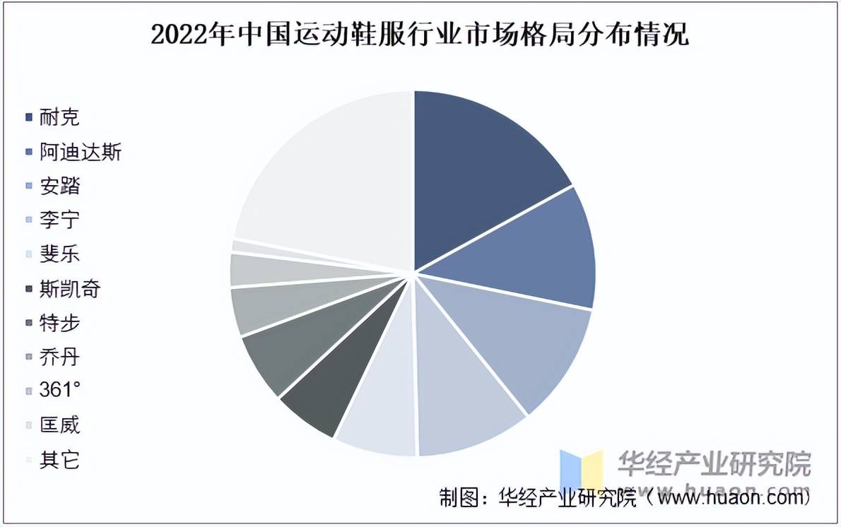 服市场规模、相关政策及市场格局新利娱乐2025年中国运动鞋(图3)