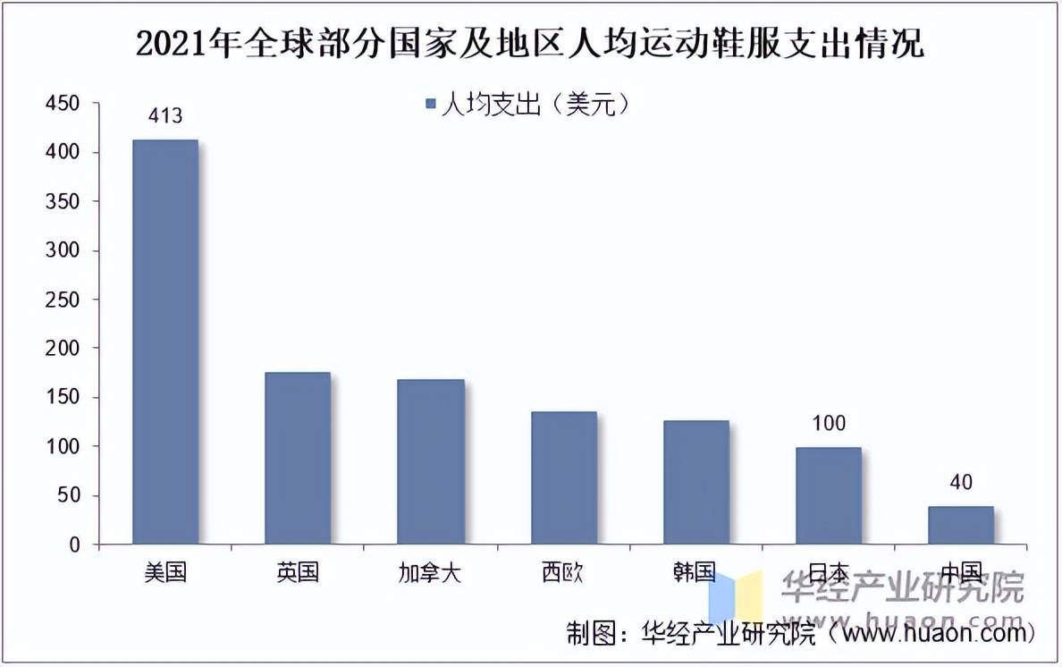 服市场规模、相关政策及市场格局新利娱乐2025年中国运动鞋(图6)