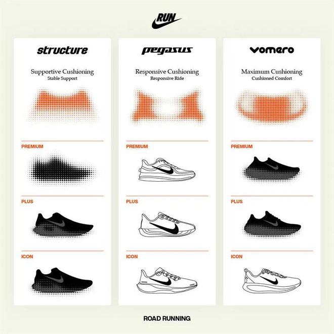 Nike跑鞋把能给的都给足了新利体育网页版配置诱人！这双(图4)