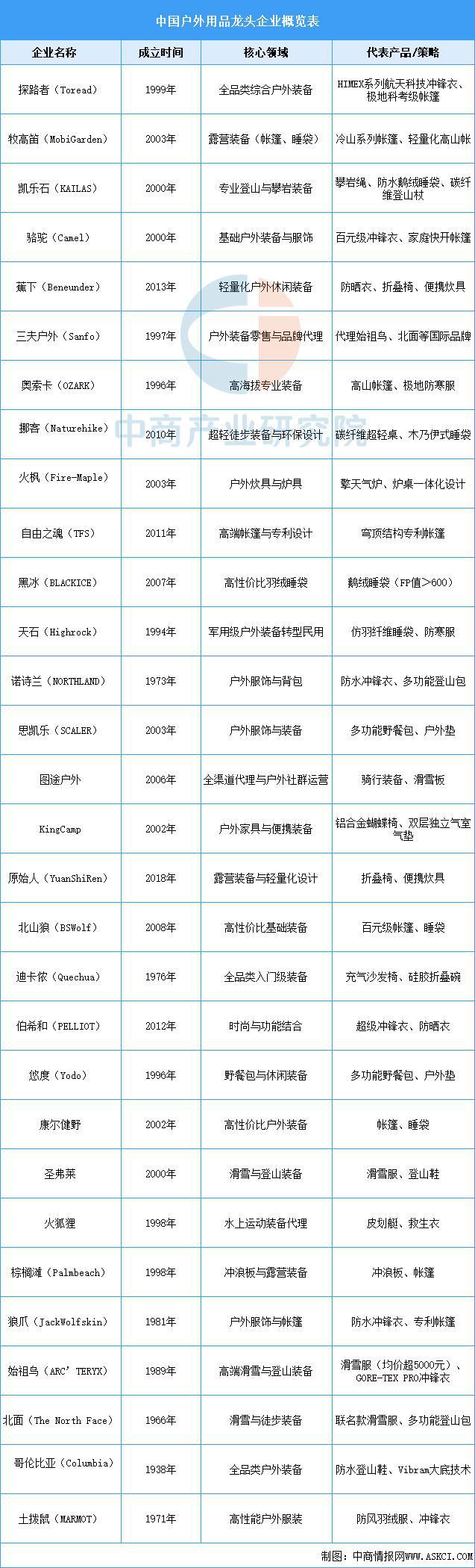 行业市场前景预测研究报告2025年中国户外用品