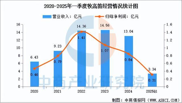 行业市场前景预测研究报告2025年中国户外用品(图2)