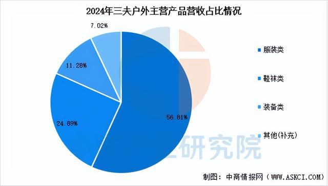行业市场前景预测研究报告2025年中国户外用品(图5)
