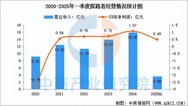 行业市场前景预测研究报告2025年中国户外用品(图7)