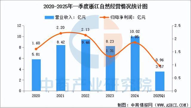 行业市场前景预测研究报告2025年中国户外用品(图8)