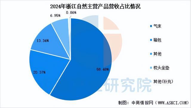 行业市场前景预测研究报告2025年中国户外用品(图15)