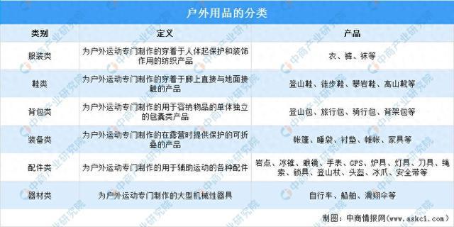 行业市场前景预测研究报告2025年中国户外用品(图16)